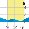 Tide chart for Chesapeake Beach, Chesapeake Bay, Maryland on 2023/08/9