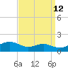 Tide chart for Chesapeake Beach, Chesapeake Bay, Maryland on 2023/09/12