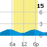Tide chart for Chesapeake Beach, Chesapeake Bay, Maryland on 2023/09/15
