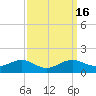 Tide chart for Chesapeake Beach, Chesapeake Bay, Maryland on 2023/09/16
