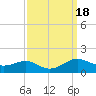 Tide chart for Chesapeake Beach, Chesapeake Bay, Maryland on 2023/09/18