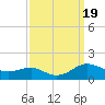 Tide chart for Chesapeake Beach, Chesapeake Bay, Maryland on 2023/09/19