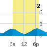 Tide chart for Chesapeake Beach, Chesapeake Bay, Maryland on 2023/09/2