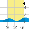 Tide chart for Chesapeake Beach, Chesapeake Bay, Maryland on 2023/09/4