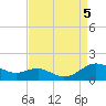 Tide chart for Chesapeake Beach, Chesapeake Bay, Maryland on 2023/09/5