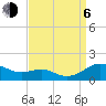 Tide chart for Chesapeake Beach, Chesapeake Bay, Maryland on 2023/09/6