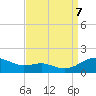 Tide chart for Chesapeake Beach, Chesapeake Bay, Maryland on 2023/09/7