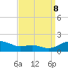 Tide chart for Chesapeake Beach, Chesapeake Bay, Maryland on 2023/09/8