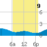 Tide chart for Chesapeake Beach, Chesapeake Bay, Maryland on 2023/09/9