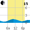 Tide chart for Chesapeake Beach, Chesapeake Bay, Maryland on 2024/04/15