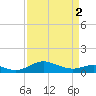 Tide chart for Chesapeake Beach, Chesapeake Bay, Maryland on 2024/04/2