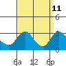 Tide chart for Elk River, Back Creek, Chesapeake City, Chesapeake Bay, Delaware on 2023/09/11
