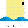 Tide chart for Chesconessex Creek, Chesapeake Bay, Virginia on 2022/06/6