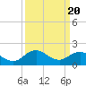 Tide chart for Chesconessex Creek, Chesapeake Bay, Virginia on 2024/03/20