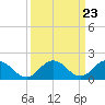 Tide chart for Chesconessex Creek, Chesapeake Bay, Virginia on 2024/03/23