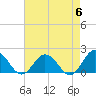 Tide chart for Chesconessex Creek, Chesapeake Bay, Virginia on 2024/05/6