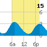 Tide chart for Chesterfield Power Station, James River, Virginia on 2021/05/15