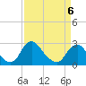 Tide chart for Chesterfield Power Station, James River, Virginia on 2022/04/6