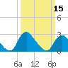 Tide chart for Chesterfield Power Station, James River, Virginia on 2024/03/15