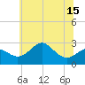 Tide chart for Chester River, Chestertown, Kingstown, Chesapeake Bay, Maryland on 2021/06/15