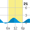 Tide chart for Chester River, Chestertown, Kingstown, Chesapeake Bay, Maryland on 2022/02/21