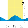 Tide chart for Chester River, Chestertown, Kingstown, Chesapeake Bay, Maryland on 2022/04/7