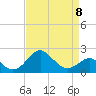 Tide chart for Chester River, Chestertown, Kingstown, Chesapeake Bay, Maryland on 2023/04/8