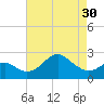 Tide chart for Chester River, Chestertown, Kingstown, Chesapeake Bay, Maryland on 2024/04/30