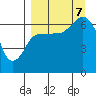 Tide chart for Perryville, Chiachi Bay, Chiachi Island, Alaska on 2023/09/7