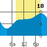 Tide chart for Chignik Bay, Anchorage Bay, Alaska on 2022/09/18
