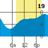 Tide chart for Chignik Bay, Anchorage Bay, Alaska on 2022/09/19