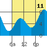 Tide chart for Chignik Bay, Anchorage Bay, Alaska on 2023/07/11