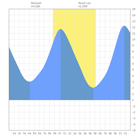 Tide Chart for 2019/01/17