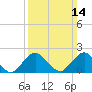 Tide chart for S Chincoteague, Chincoteague Island, Virginia on 2021/03/14