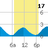 Tide chart for S Chincoteague, Chincoteague Island, Virginia on 2021/03/17
