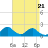 Tide chart for S Chincoteague, Chincoteague Island, Virginia on 2021/04/21