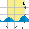 Tide chart for S Chincoteague, Chincoteague Island, Virginia on 2021/07/8