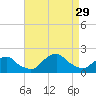 Tide chart for S Chincoteague, Chincoteague Island, Virginia on 2021/08/29