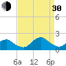 Tide chart for S Chincoteague, Chincoteague Island, Virginia on 2021/08/30