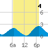 Tide chart for S Chincoteague, Chincoteague Island, Virginia on 2021/09/4