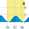Tide chart for S Chincoteague, Chincoteague Island, Virginia on 2023/07/8