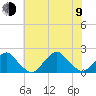 Tide chart for S Chincoteague, Chincoteague Island, Virginia on 2023/07/9