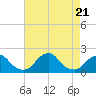 Tide chart for S Chincoteague, Chincoteague Island, Virginia on 2023/08/21