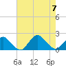 Tide chart for S Chincoteague, Chincoteague Island, Virginia on 2023/08/7