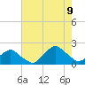 Tide chart for S Chincoteague, Chincoteague Island, Virginia on 2023/08/9