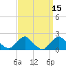 Tide chart for S Chincoteague, Chincoteague Island, Virginia on 2023/09/15