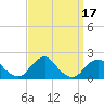 Tide chart for S Chincoteague, Chincoteague Island, Virginia on 2023/09/17