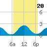 Tide chart for S Chincoteague, Chincoteague Island, Virginia on 2023/09/20