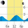 Tide chart for S Chincoteague, Chincoteague Island, Virginia on 2023/09/6