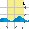Tide chart for S Chincoteague, Chincoteague Island, Virginia on 2023/09/8